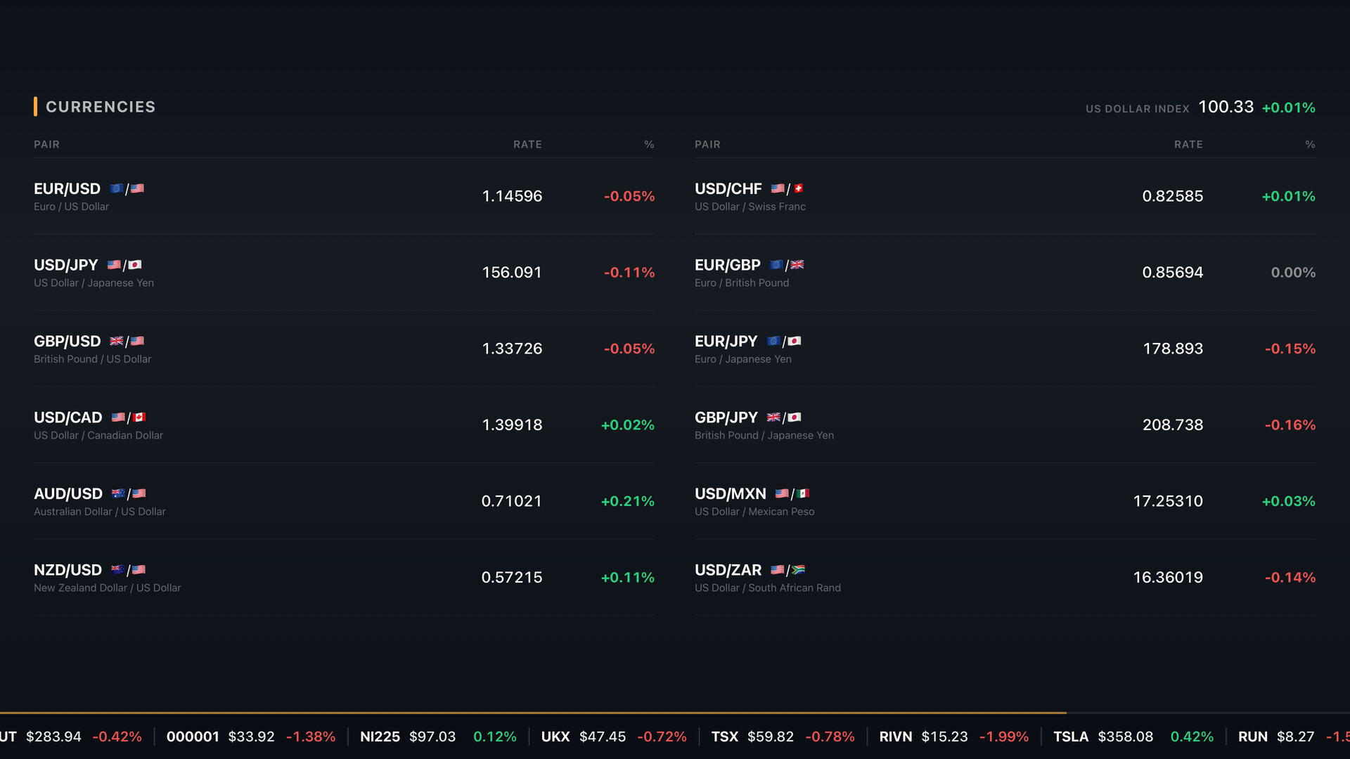 The MarketCast Currencies scene on a TV, with currency pairs and their daily moves in two columns and the U.S. Dollar Index in the header