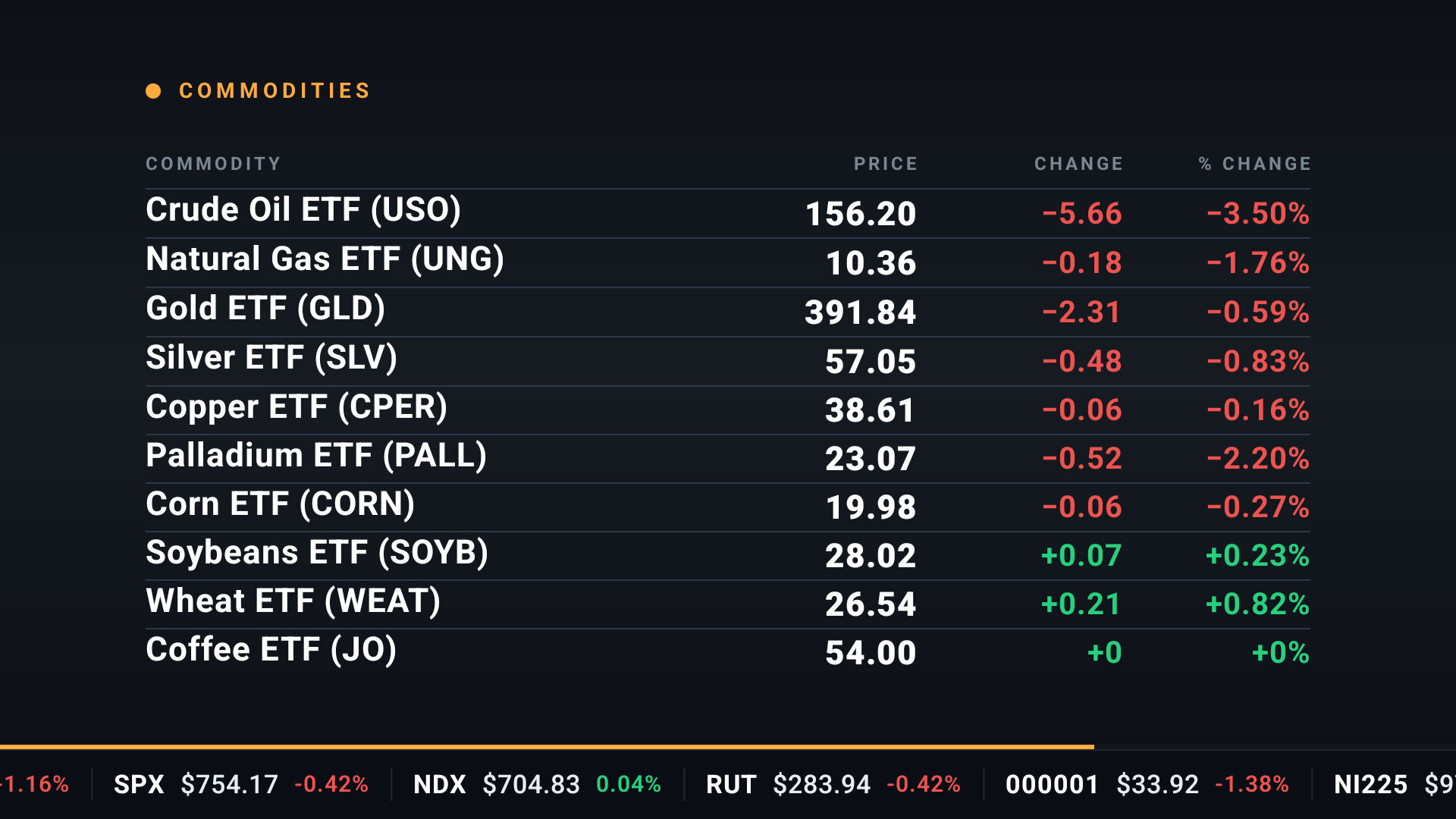 Stream scene: commodities table with prices and changes