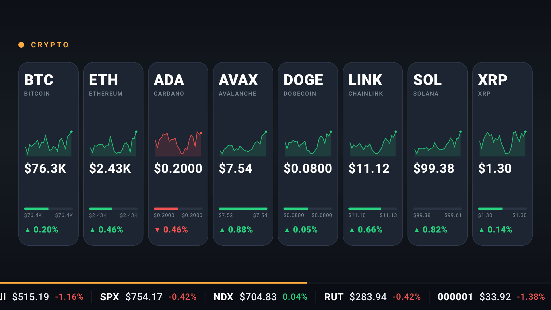 Stream scene: crypto prices with day-range and sparklines