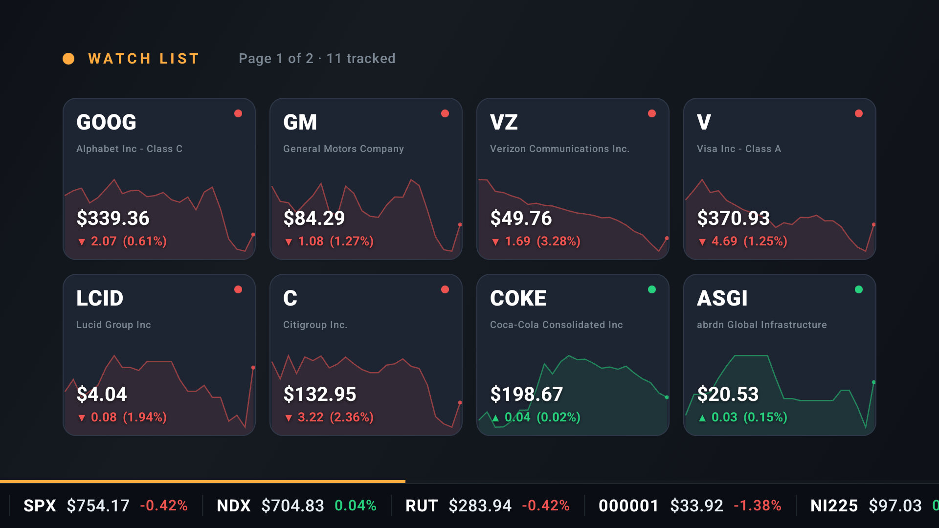 Stream scene: watch list cards with price history