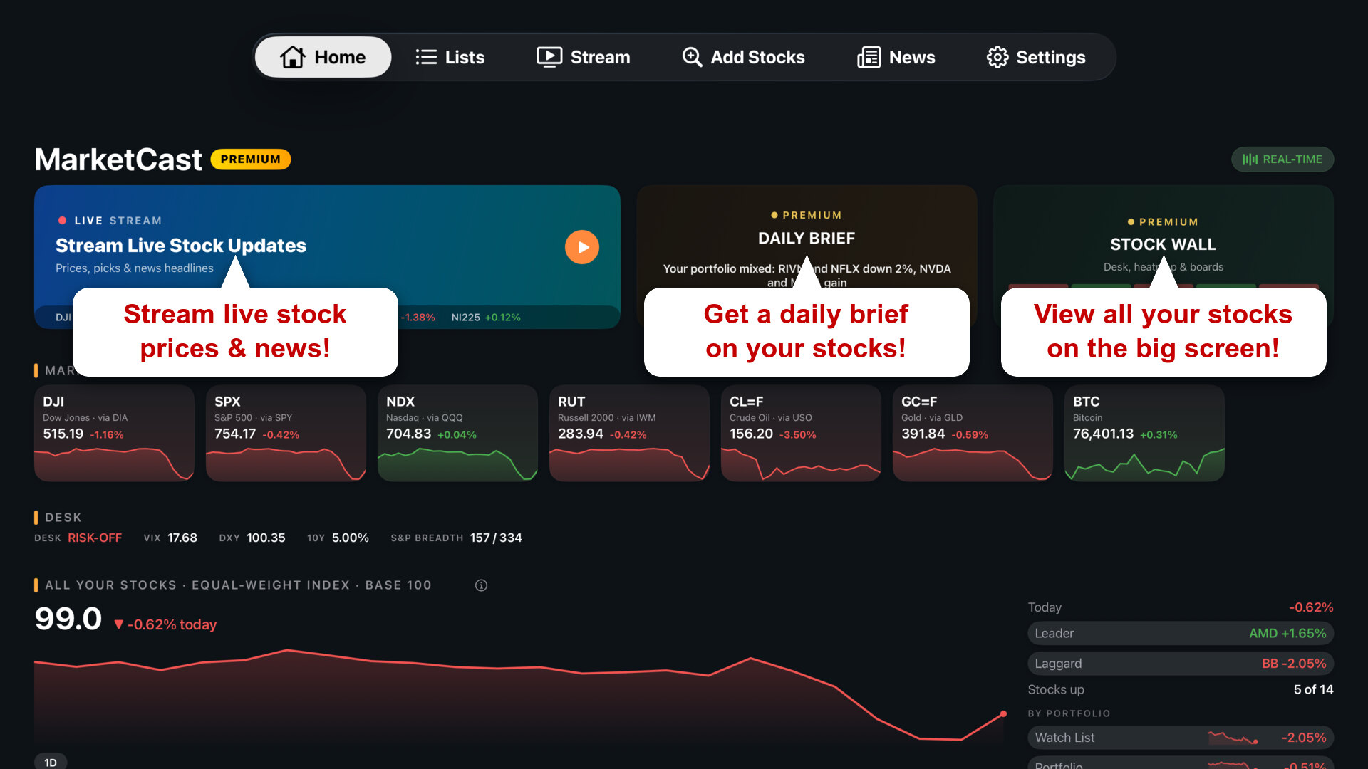 MarketCast home dashboard on a TV: stream live stock prices and news, get a daily brief on your stocks, and view all your stocks on the Stock Wall