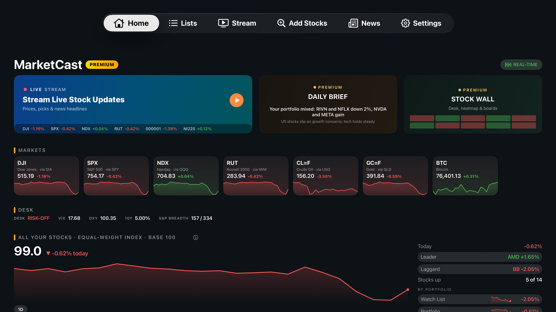 The MarketCast 7.0 Home screen on a TV, with Stream, Daily Brief and Stock Wall doors above a row of market cards and a list of your stocks
