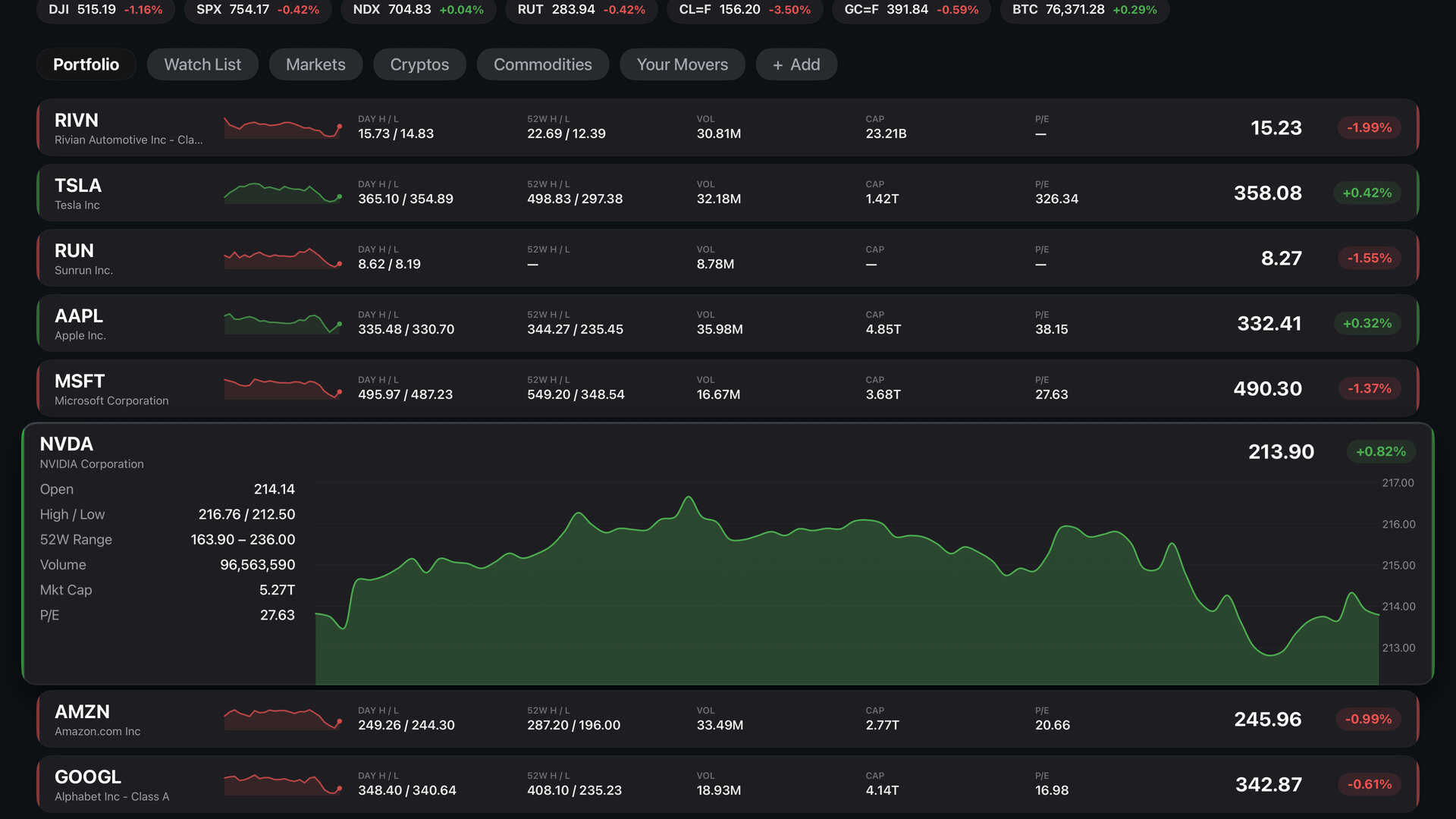 The Lists tab in MarketCast 7.0, with a tab for each portfolio and watch list and one stock row expanded to show its price chart