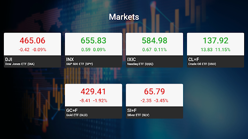 Markets Overview