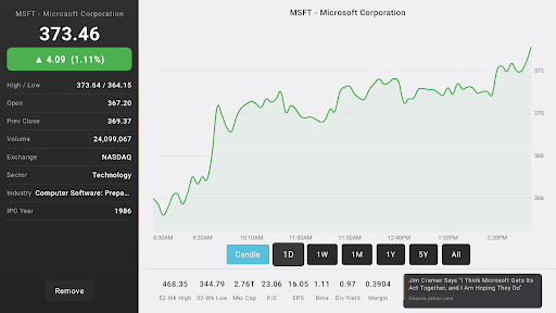 Stock Details and Chart