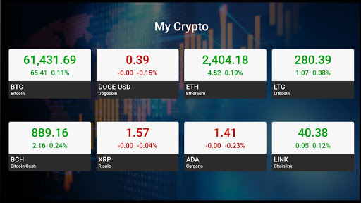 Crypto Portfolio