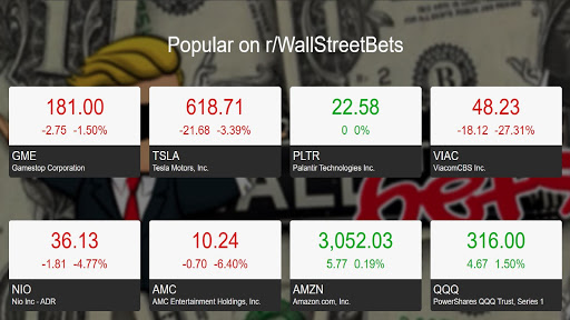 WallStreetBets Popular Stocks