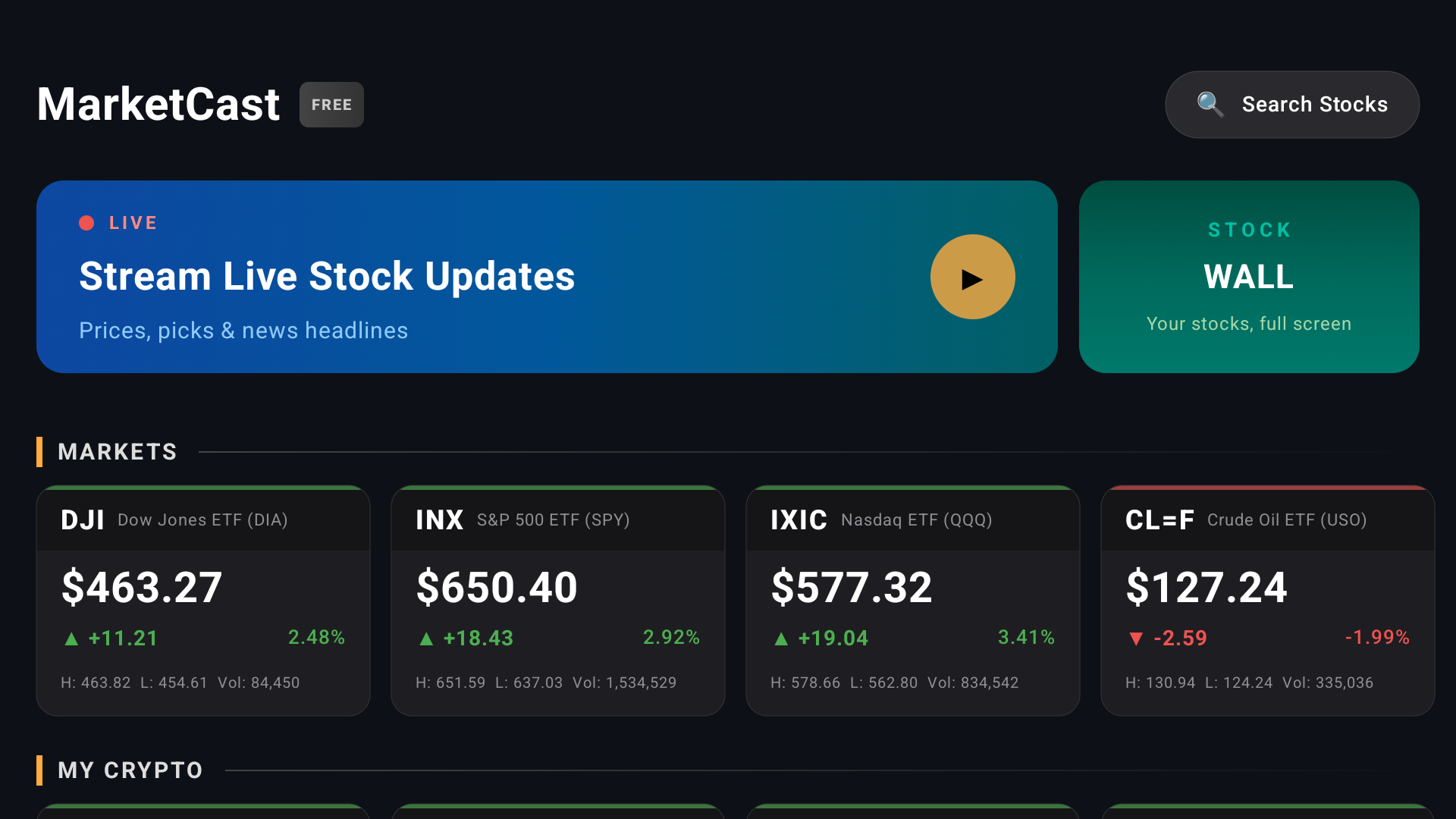 MarketCast 5.0 Dashboard