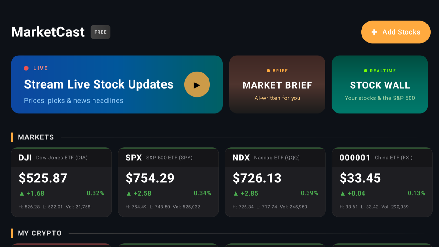 MarketCast home dashboard on a TV — live indexes, crypto and portfolio