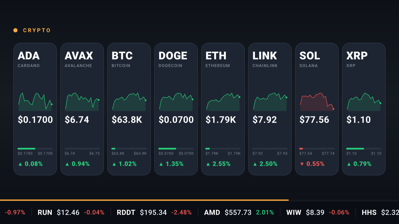 Stream scene: crypto prices with day-range and sparklines